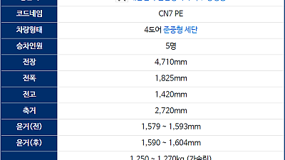 요즘 차들이 얼마나 뚱땡이인지 알 수 있는 자료