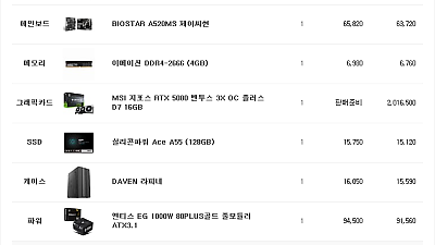 돌아온 만우절 컴견적