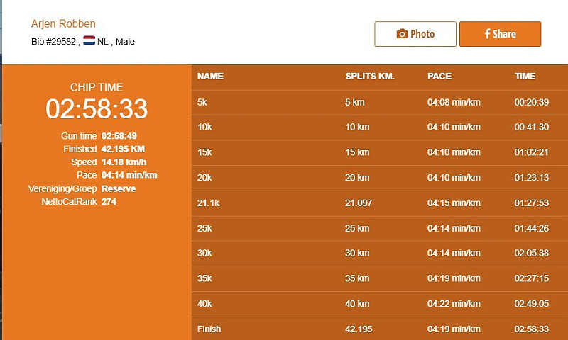 축구선수 은퇴하고 마라톤 서브3 성공했던 아저씨