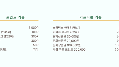 [공지] 포인트 적립 안내