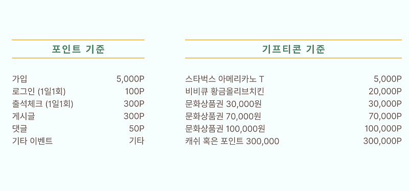 [공지] 기프티콘 교환 안내