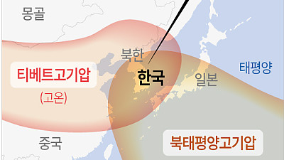 지금 더운 이유