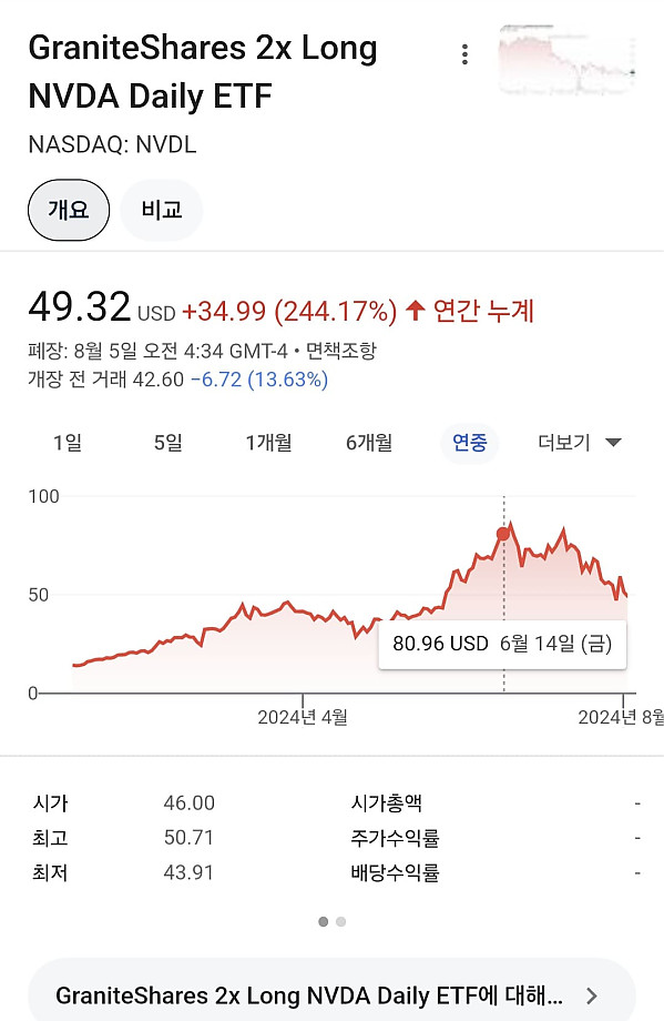 와이프 설득해서 엔비디아 몰빵했다는 미국 주식 갤러리 유저...jpg