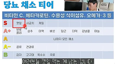 의사가 뽑은 당뇨 채소 티어