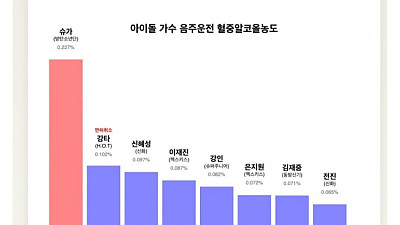 아이돌 가수 올타임 TOP8