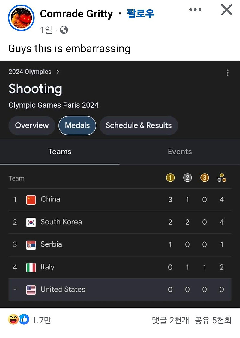 미국인들이 올림픽에 당황한 이유