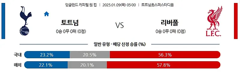1월9일 EFL 토트넘 vs 리버풀