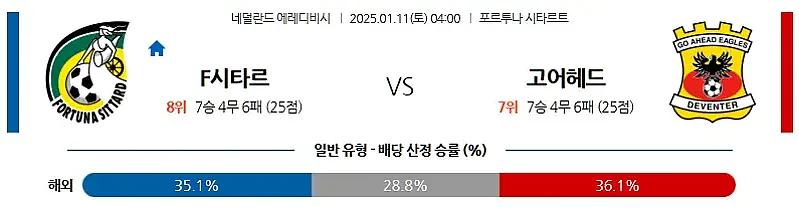 1-11 에레디비시 시타르트 vs 고어헤드