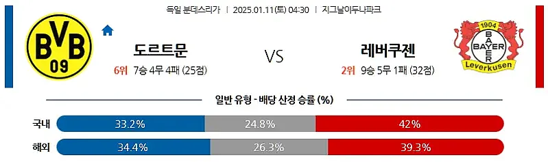1-11 분데스리가 도르트문트 vs 레버쿠젠