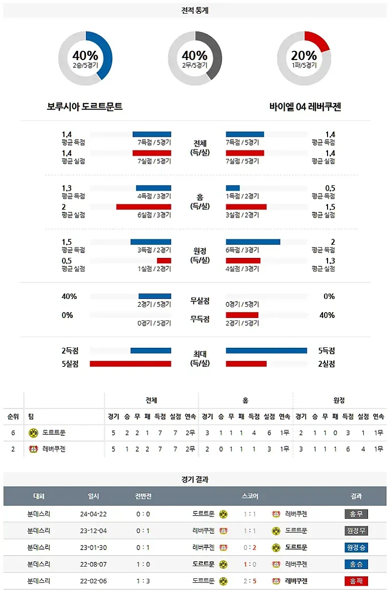 1-11 분데스리가 도르트문트 vs 레버쿠젠
