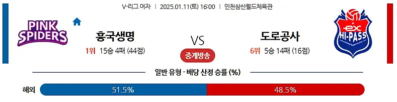 1-11 V-리그 흥국생명 vs 한국도로공사