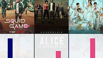 어떤 싸이트의 넷플릭스 드라마 평가