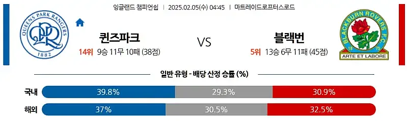 02-05 잉글랜드 챔피언쉽 퀸즈파크 vs 블랙번