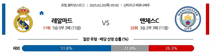 02-20 유럽챔피언스리그 레알 마드리드 vs 맨체스터 시티